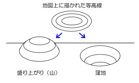 窪地意思|凹地／窪地（くぼち）とは？ 意味・読み方・使い方をわか。